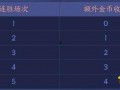 金币皮肤最新爆料下载,神秘特效与独特设计抢先看！