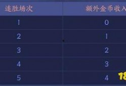 金币皮肤最新爆料下载,神秘特效与独特设计抢先看！